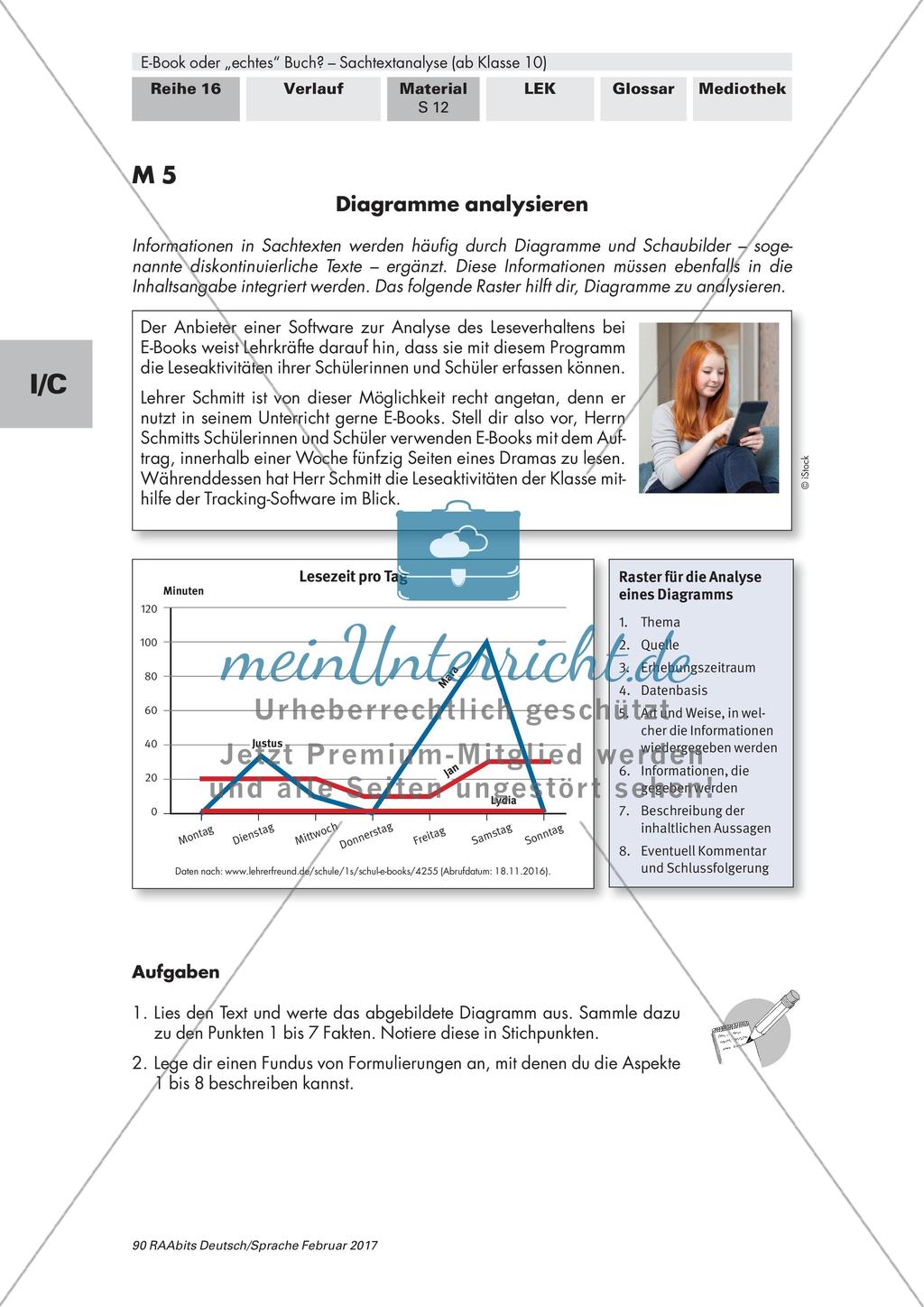E-Book oder