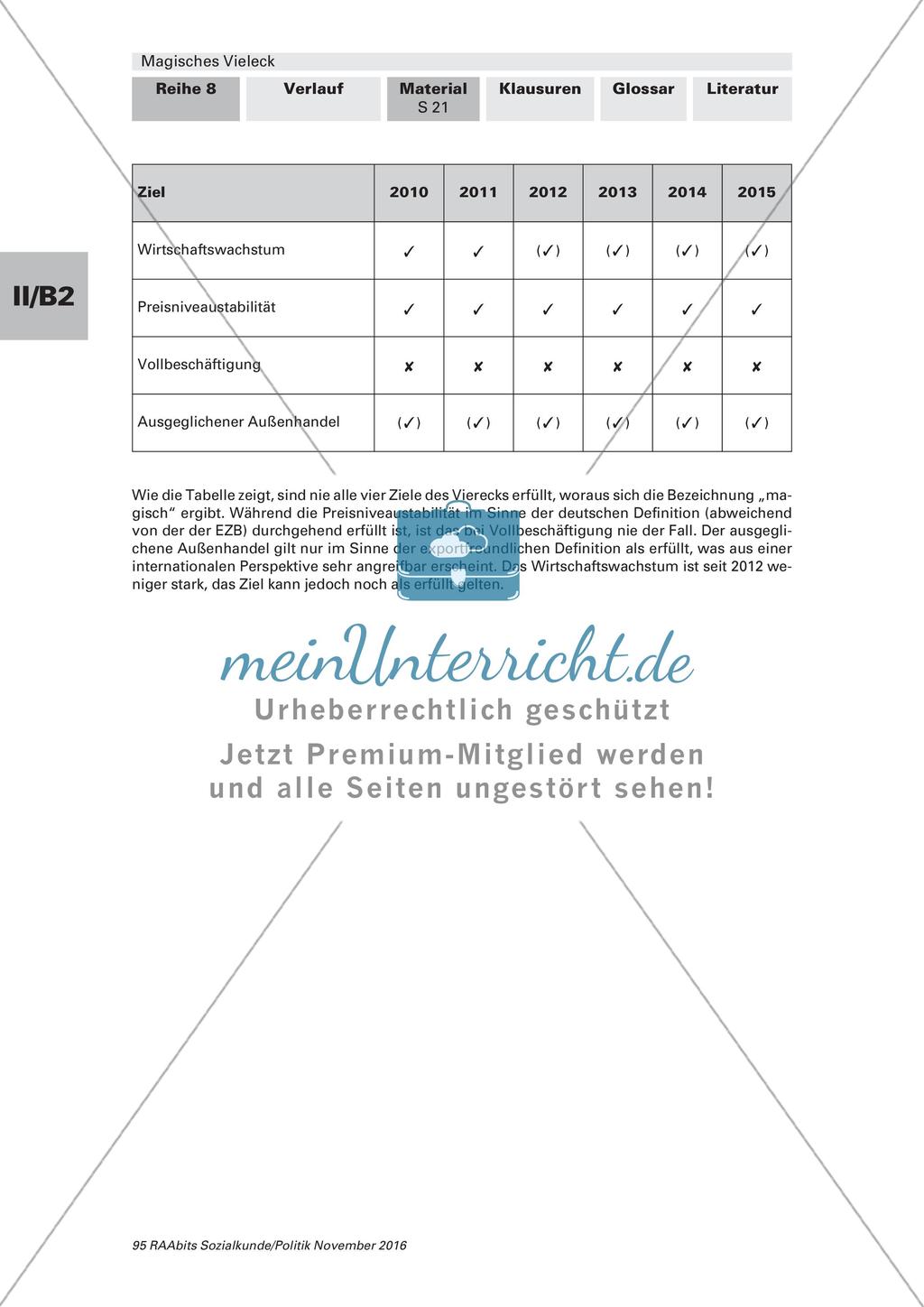 Wohlstand: Staatliche Sicherung Preview 12