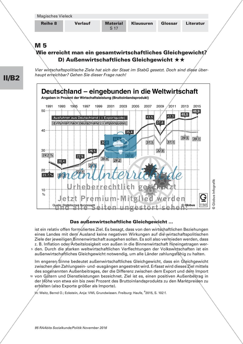 Wohlstand: Staatliche Sicherung Preview 8