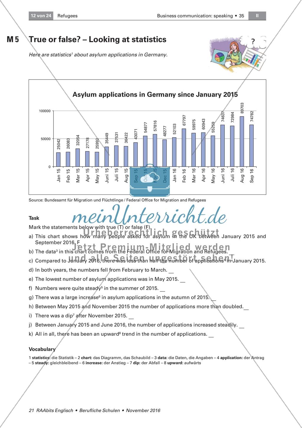 Refugees and Asylum - Describing statistics Preview 1