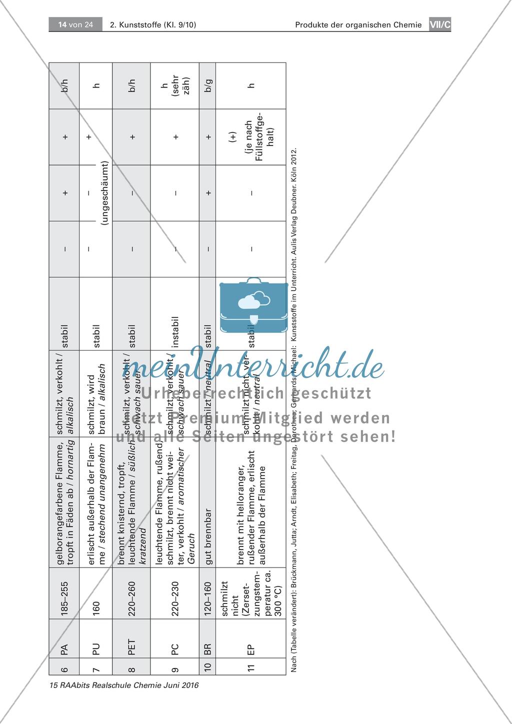 Stationenarbeit: Identifizierung eines Kunststoffs Preview 3