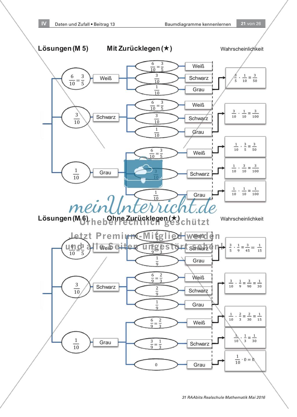 Glücksrad und Lostrommel - Wahrscheinlichkeiten im Baumdiagramm darstellen und berechnen Preview 21