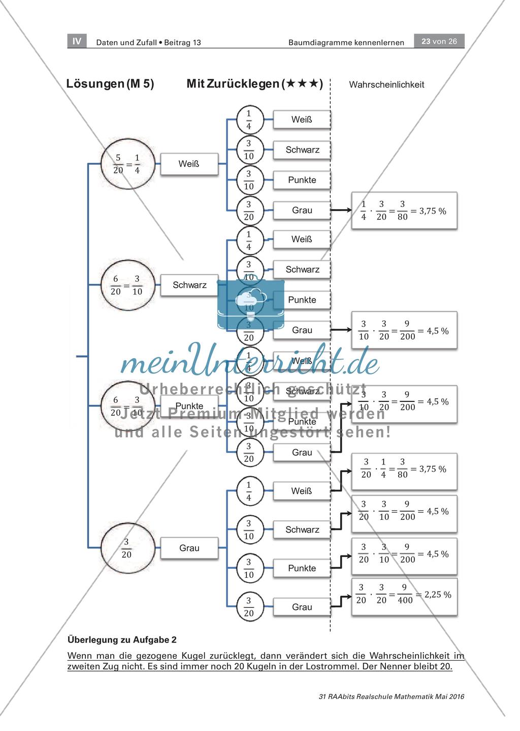 Glücksrad und Lostrommel - Wahrscheinlichkeiten im Baumdiagramm darstellen und berechnen Preview 23
