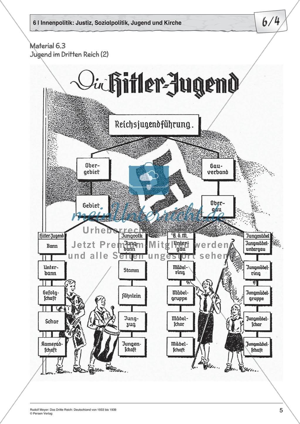 Das Dritte Reich: Die Innenpolitik Preview 7