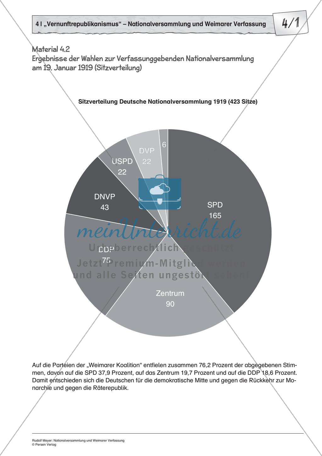 Nationalversammlung und Weimarer Verfassung Preview 4