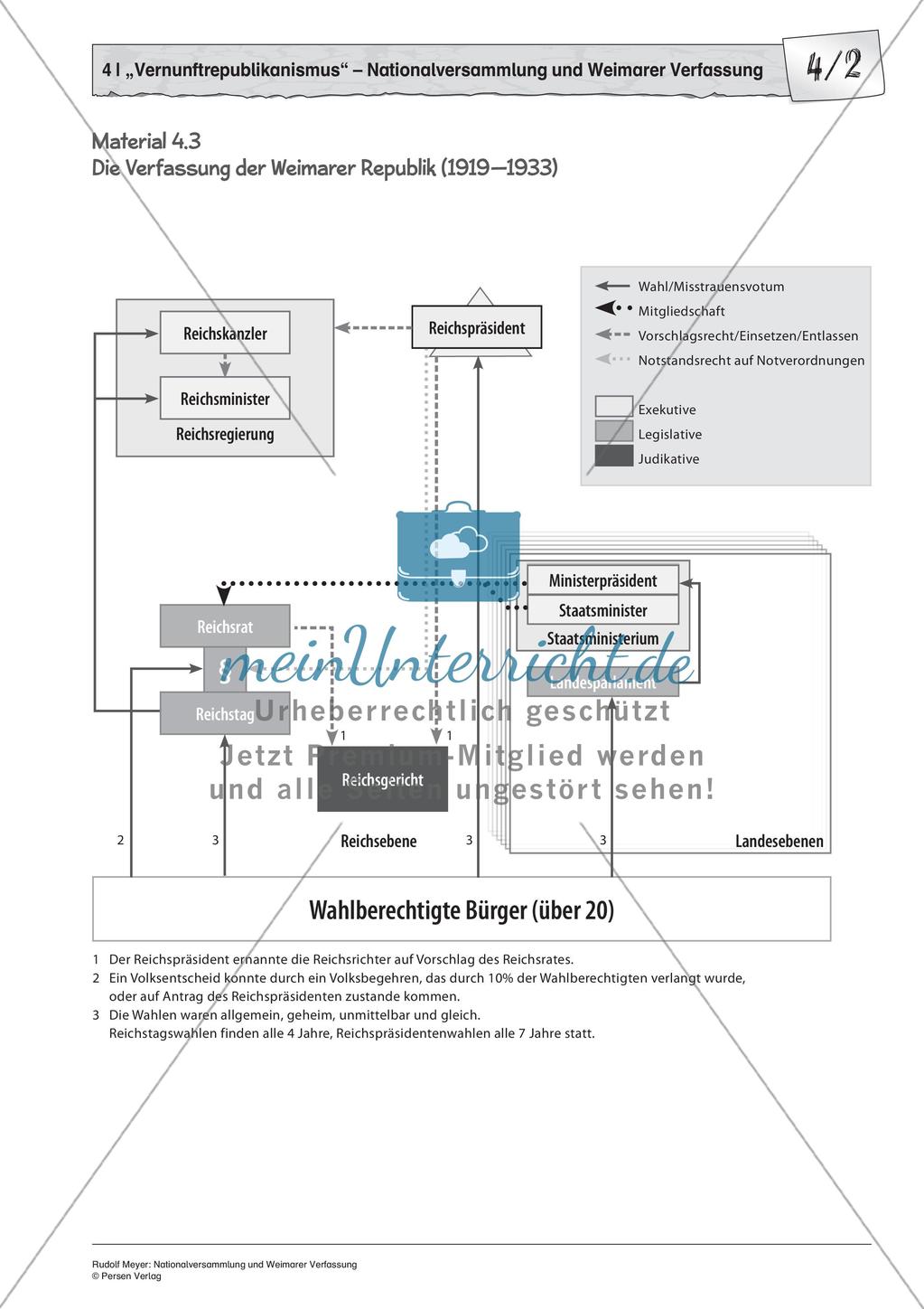 Nationalversammlung und Weimarer Verfassung Preview 5