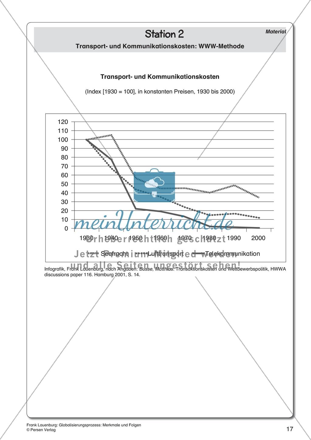 Globalisierungsprozess Preview 19