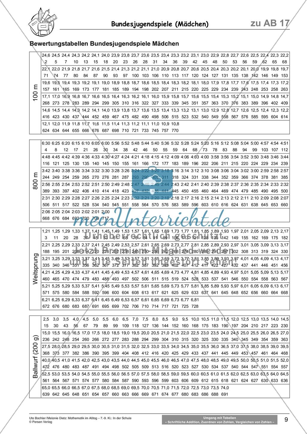 Mathematik im Alltag: In der Schule Preview 11