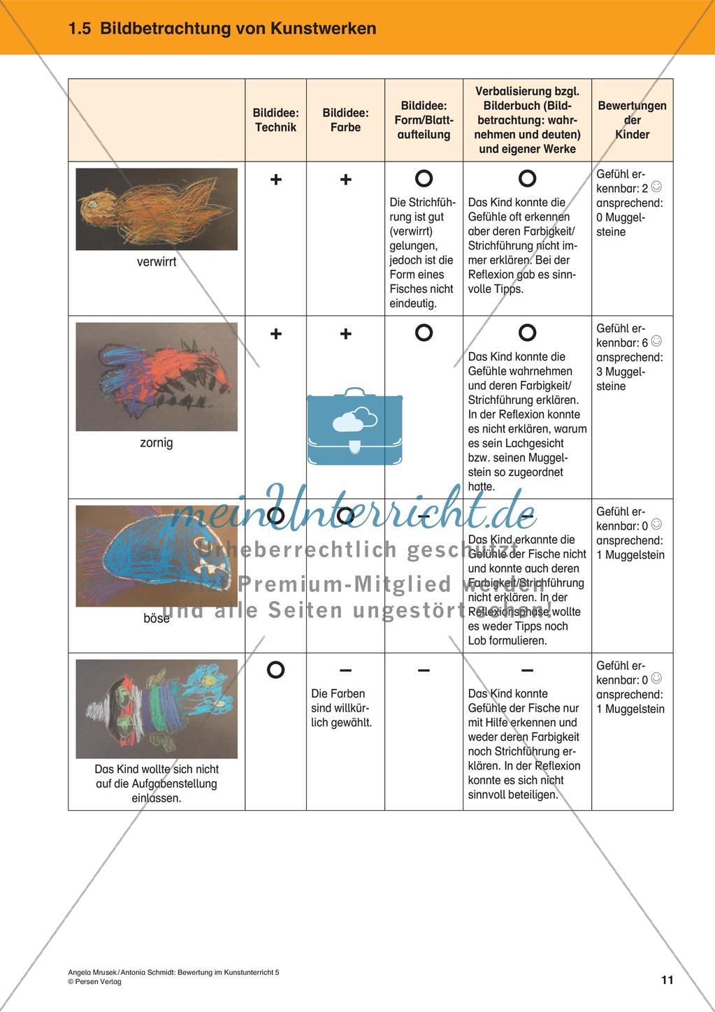 Bewertung im Kunstunterricht: Bildbetrachtung von Kunstwerken Preview 13