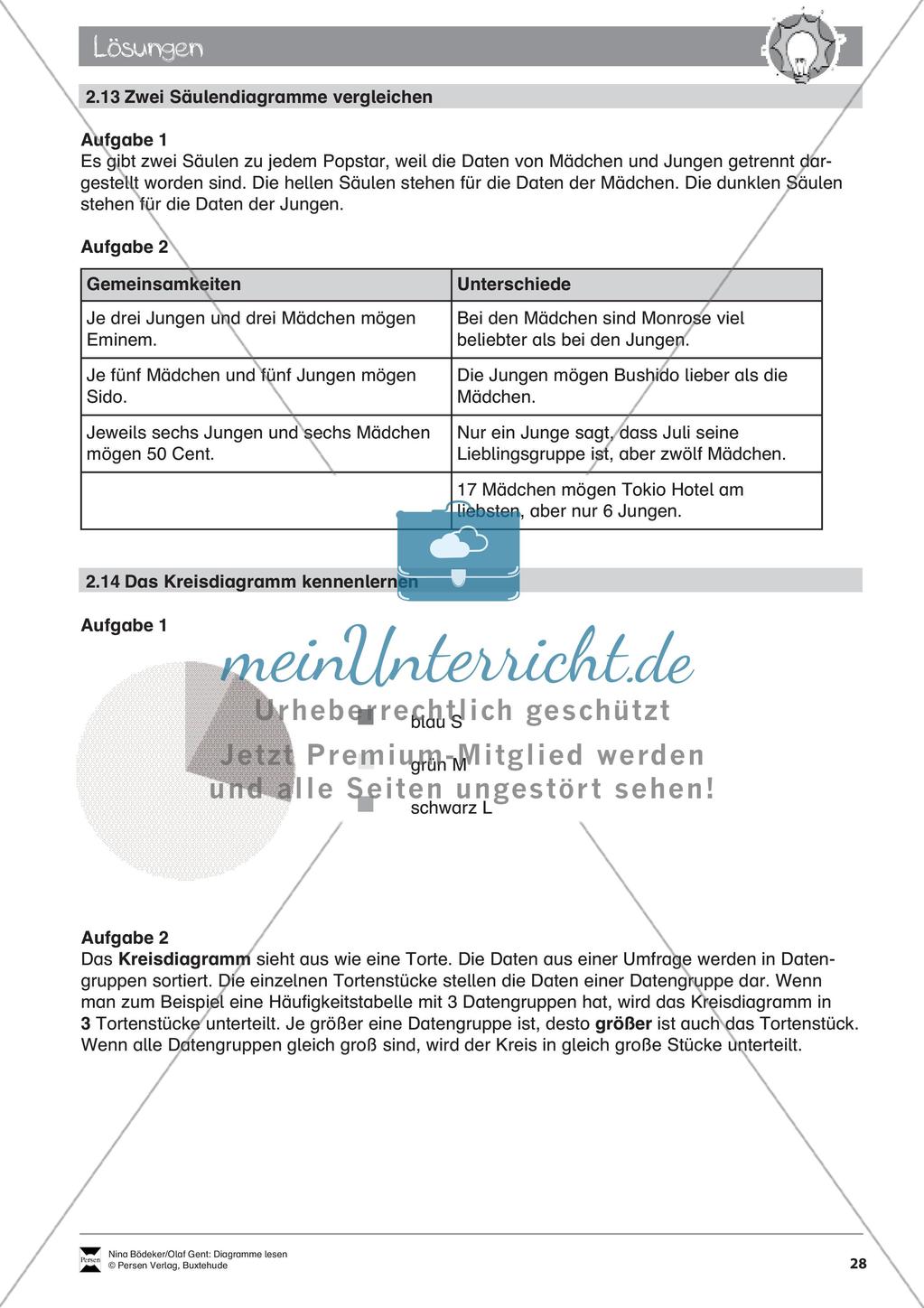 Statistik: Lesen von Diagrammen Preview 30