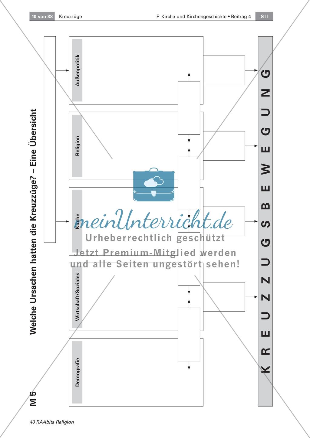 Die Entstehung der Kreuzzugbewegung Preview 5