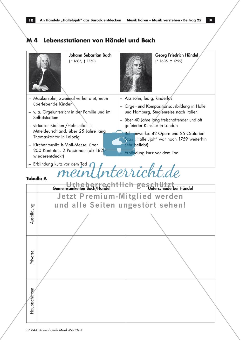 Entdecken des Barocks: Händel