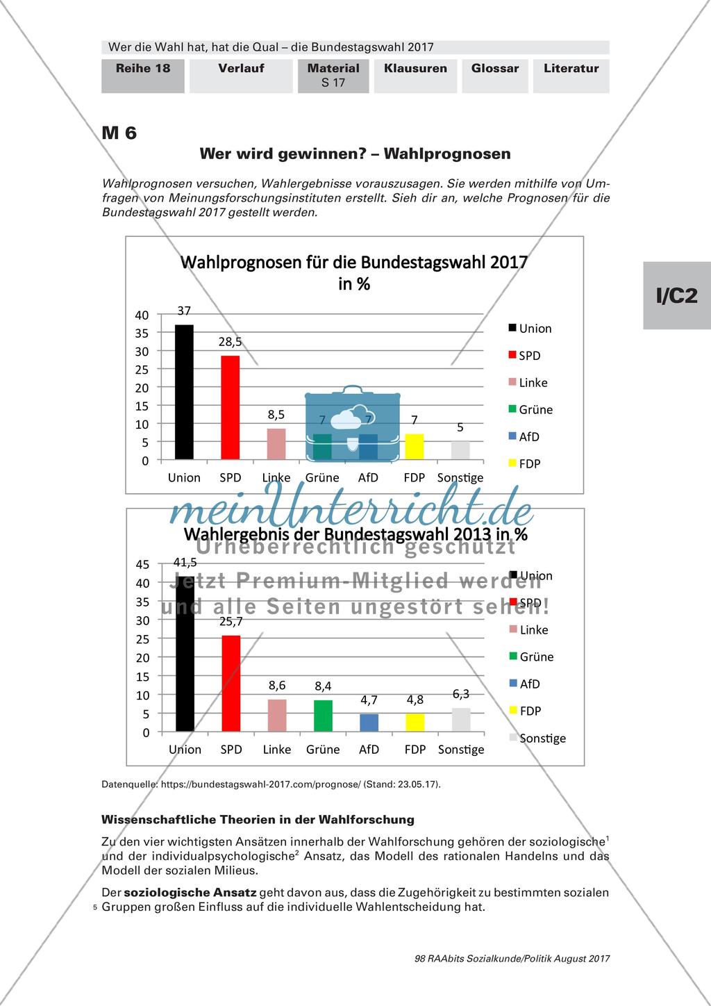 Bundestagswahl 2017: Wahlforschung Preview 1