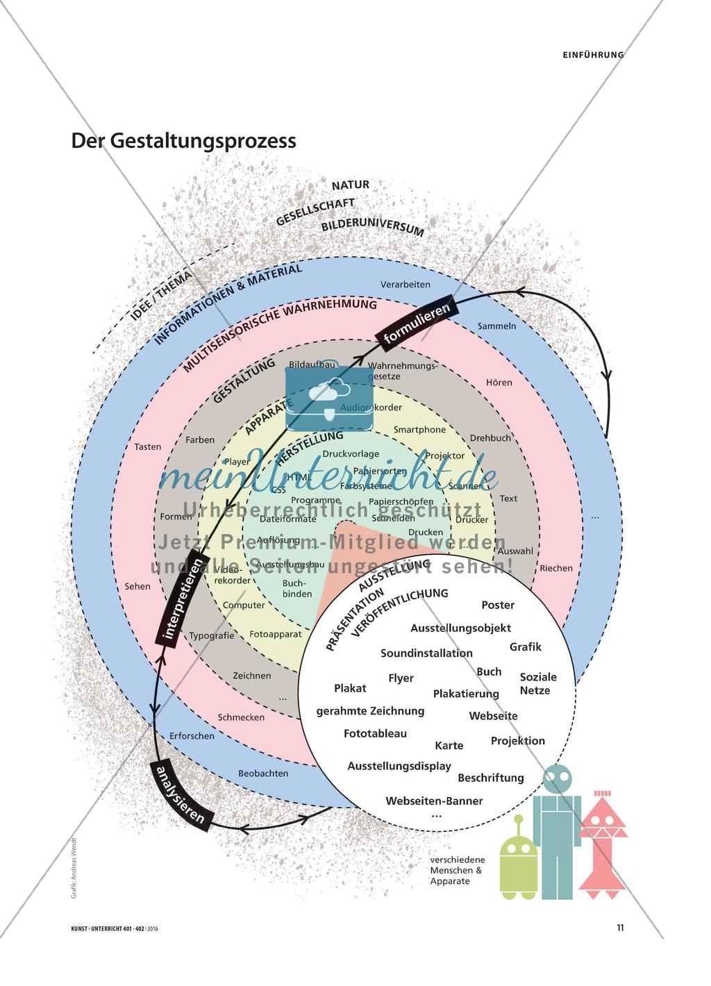 Kommunikationsdesign - Vom ABC des visuellen Informierens und Präsentierens Preview 8