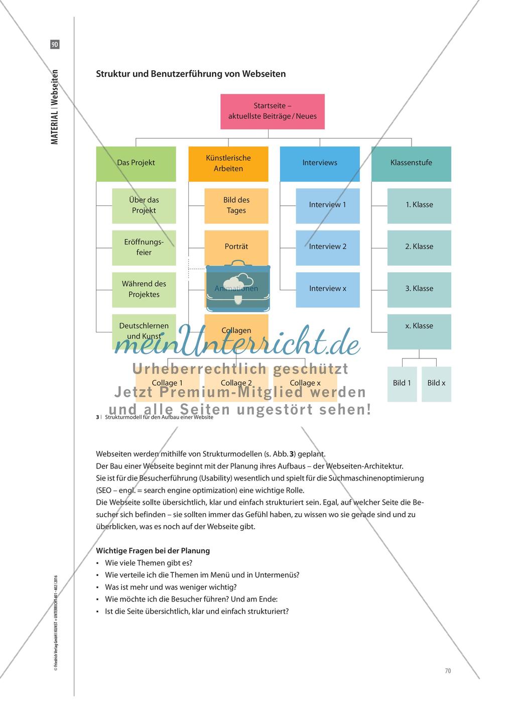 Grundsätze für das Kommunikationsdesign Preview 27