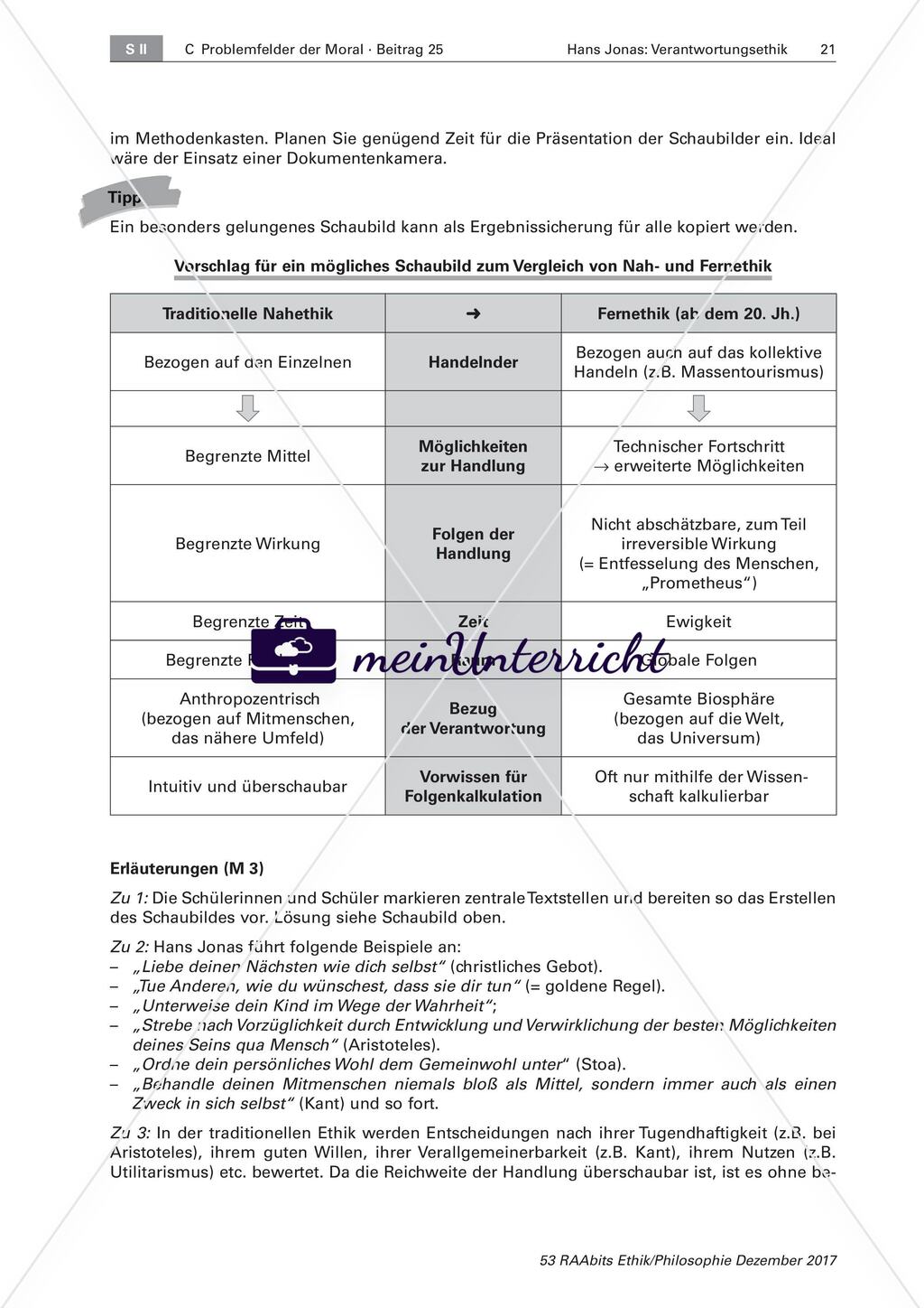 Hans Jonas: Neue Ethik und Verantwortung Preview 5