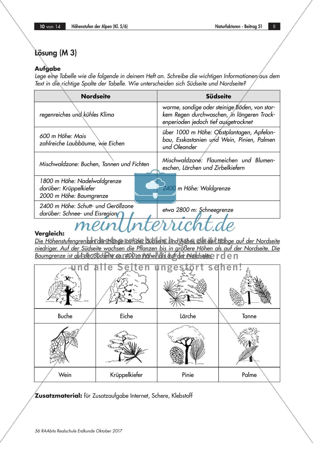 Nord- und Südseite der Alpen/Höhenlinienkarten Preview 2