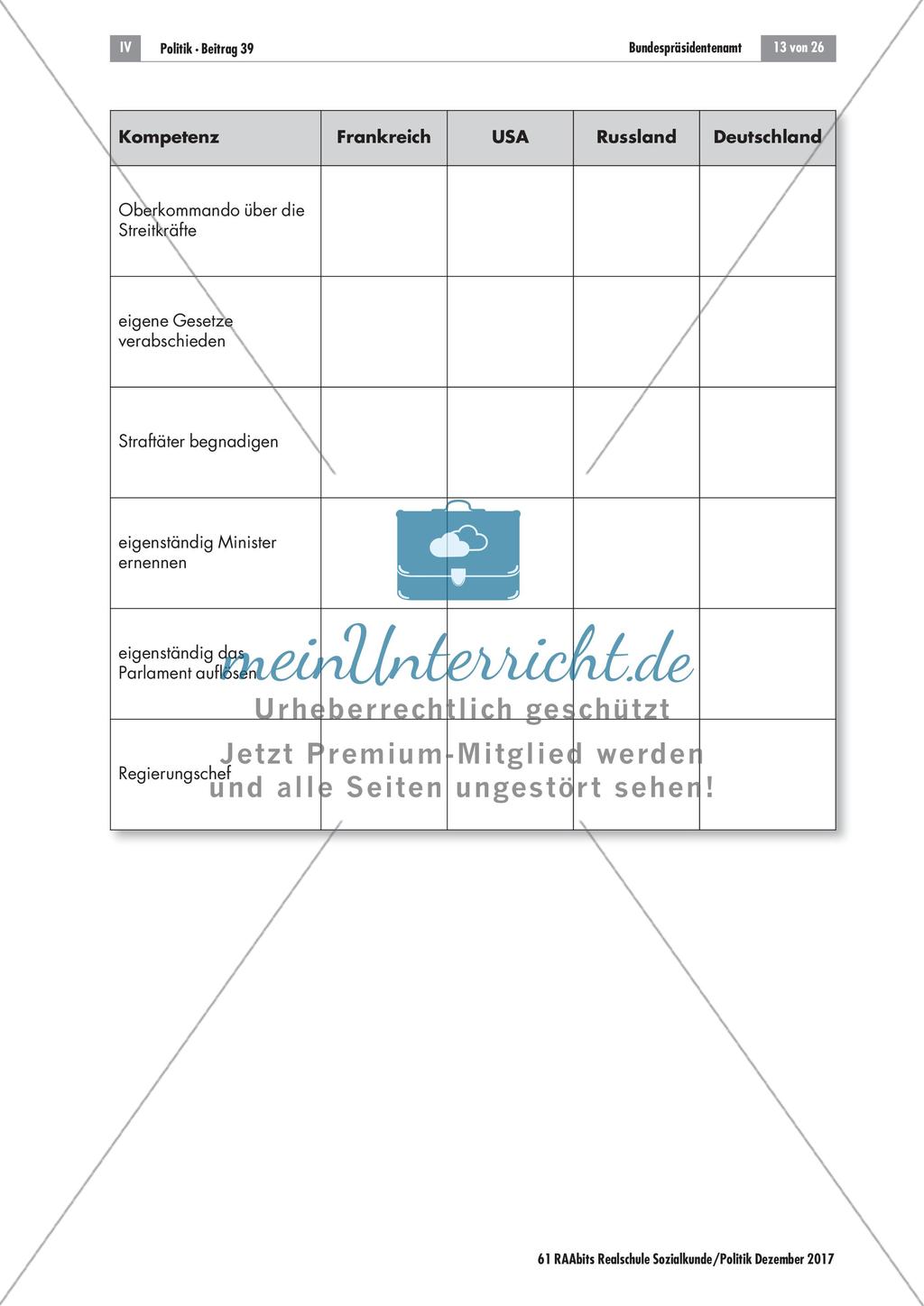 Das Bundespräsidentenamt Preview 7