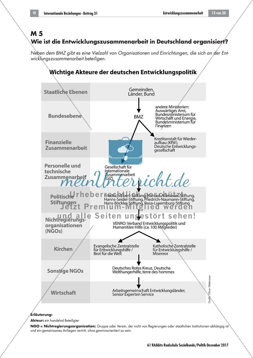 Die deutsche Entwicklungszusammenarbeit Preview 6