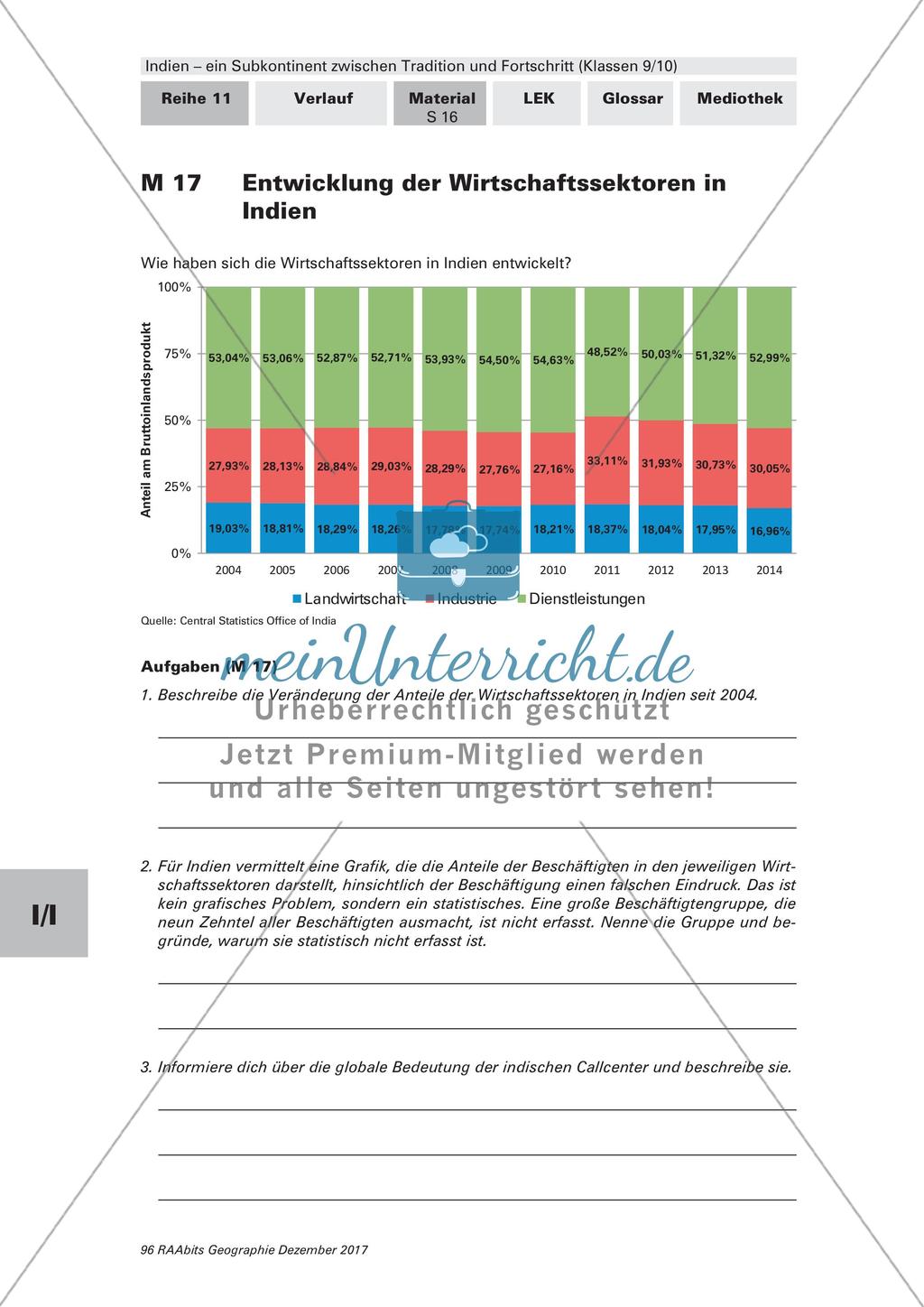 Indien: Die Wirtschaftssektoren Preview 1