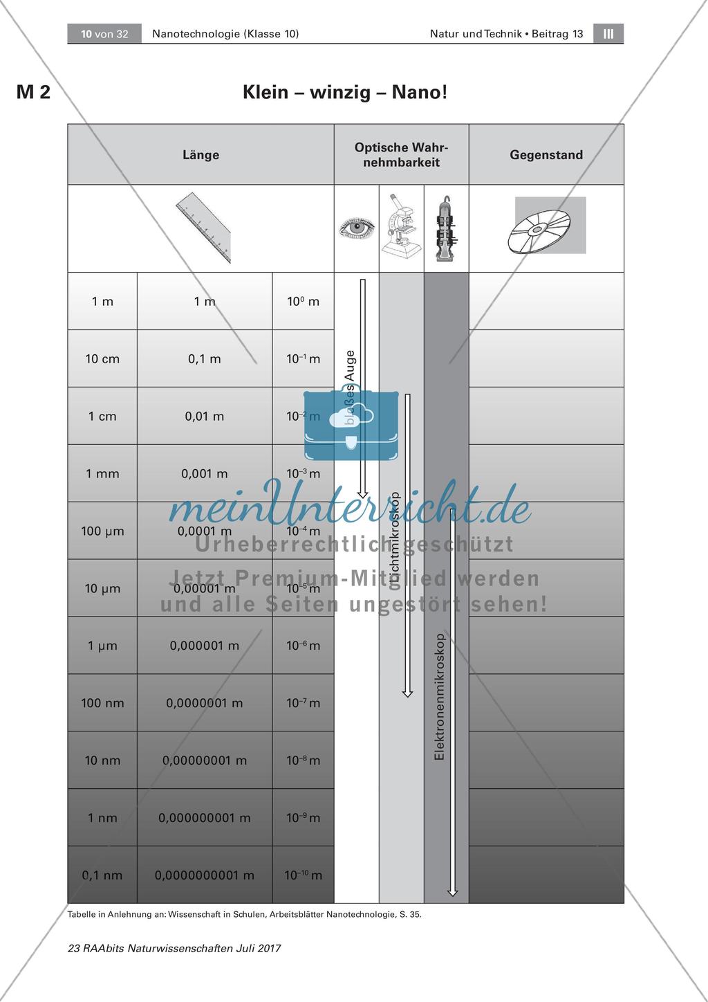 Nanotechnologie in unserem Alltag Preview 4