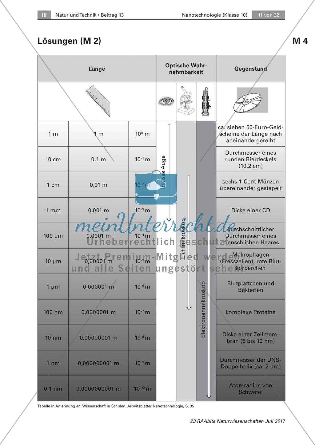 Nanotechnologie in unserem Alltag Preview 5