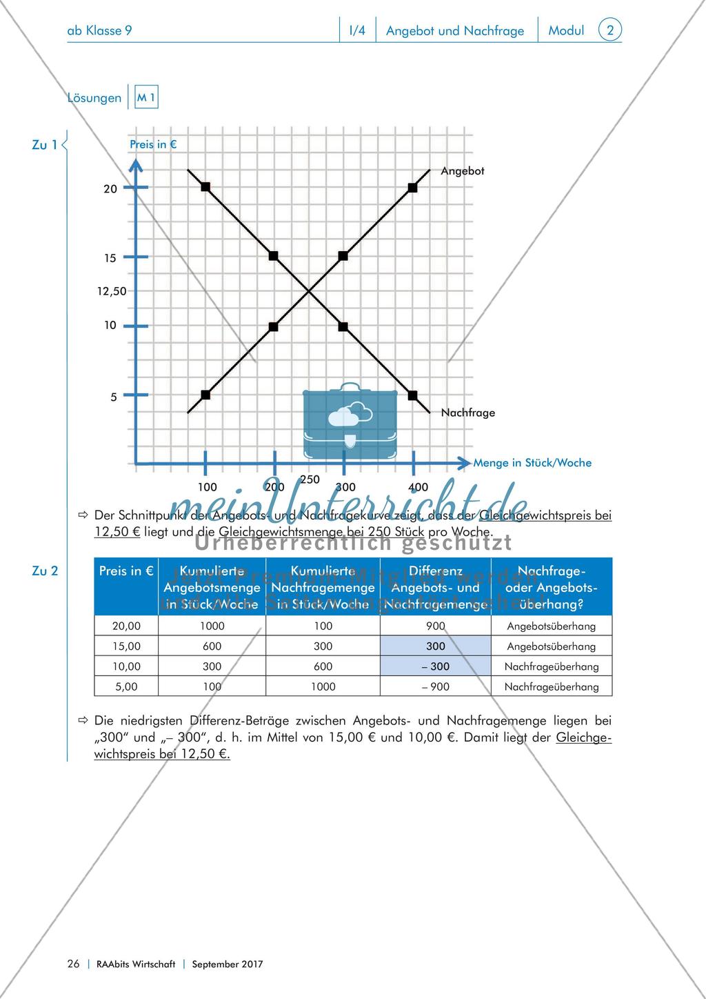 Das Angebot-Nachfrage-Modell Preview 12