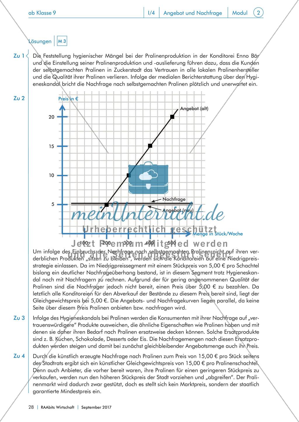 Das Angebot-Nachfrage-Modell Preview 14