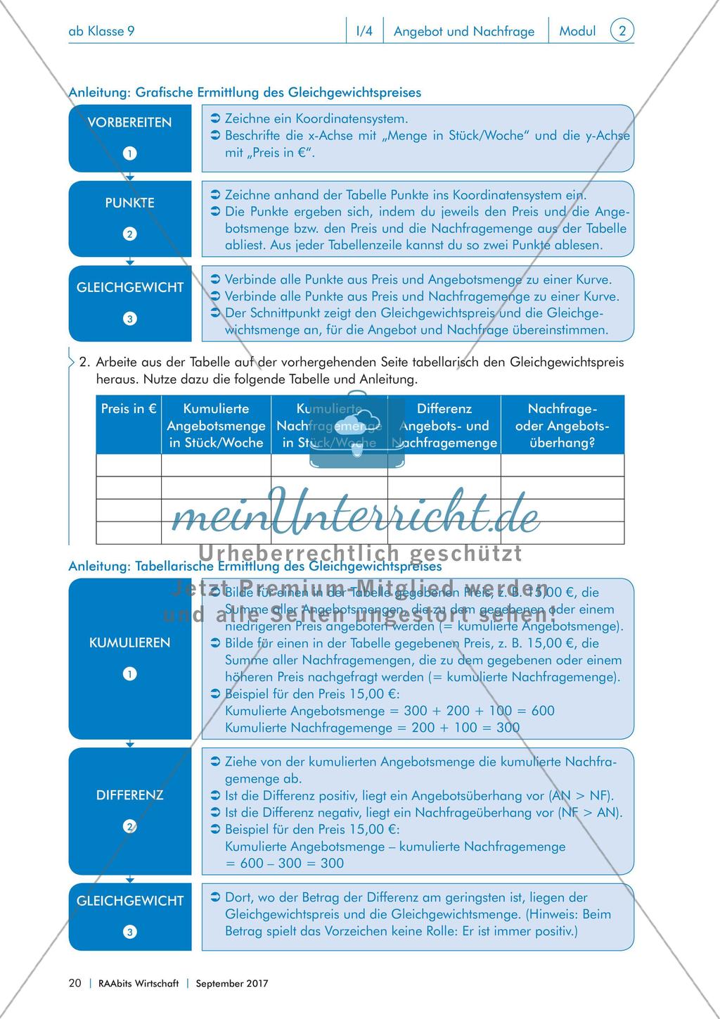 Das Angebot-Nachfrage-Modell Preview 6