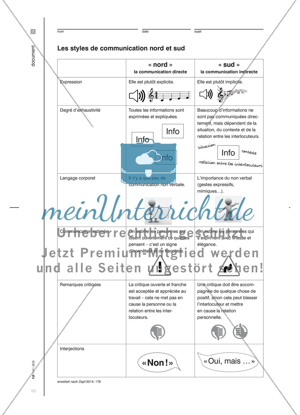 Interkulturelles Lernen in Projekten - Auf dem Weg zur interkulturellen kommunikativen Kompetenz Preview 9