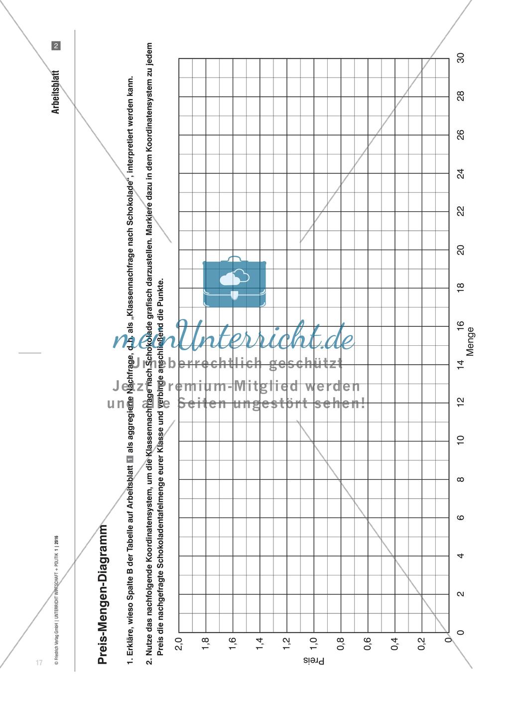 Wer „macht“ eigentlich die Preise? Preview 4