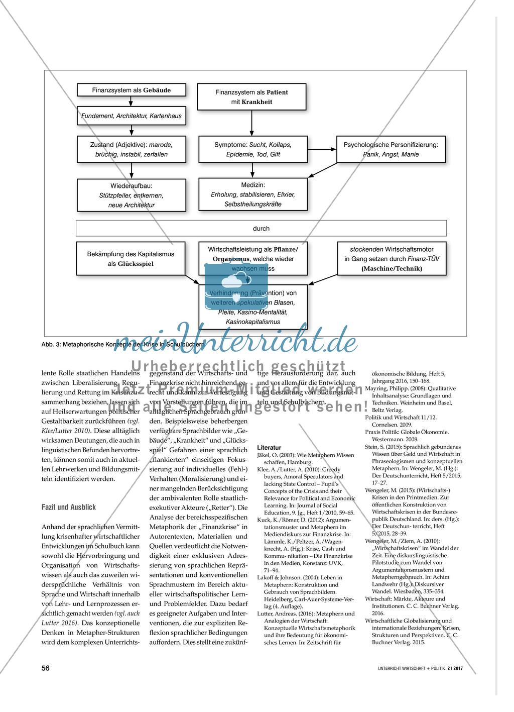 Von gierigen Spekulanten, platzenden Blasen und zusammenbrechenden Märkten - Sprachbilder der Wirtschafts- und Finanzkrise in Bildungsmaterialien Preview 3