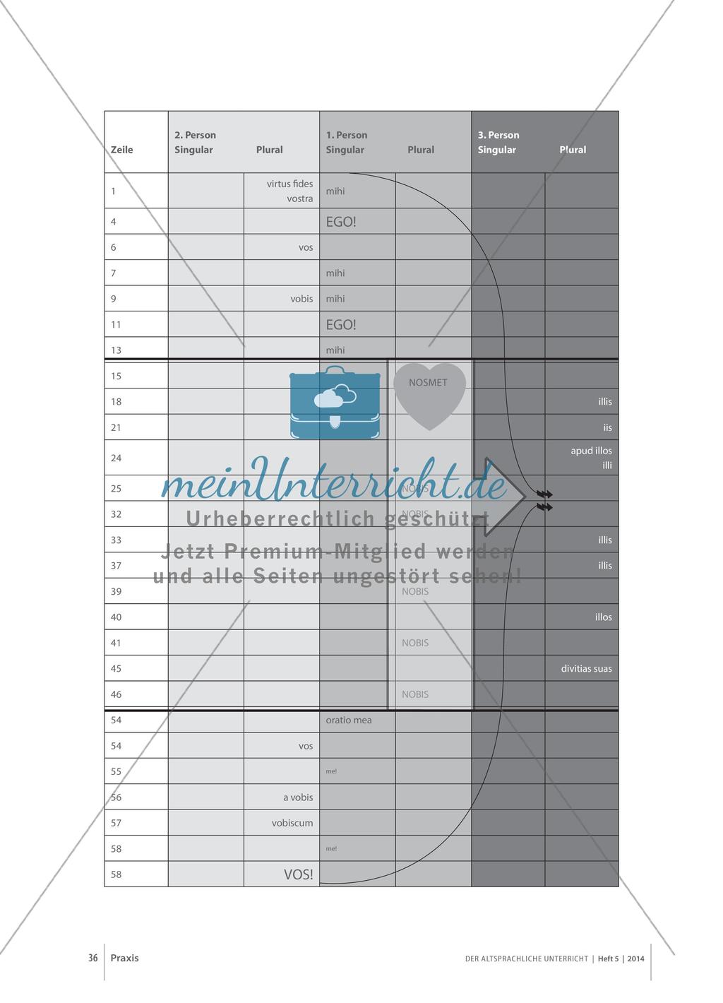 Textinterpretation: Rede Catilinas in Sallusts Catilinae Coniuratio Preview 3
