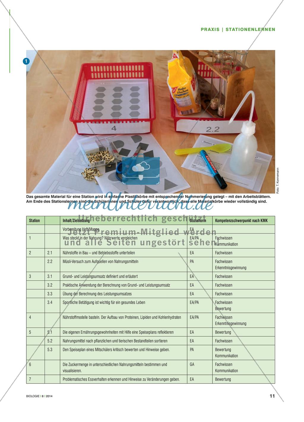 Lecker und gesund - Ein Stationenlernen rund um das Thema Ernährung Preview 2