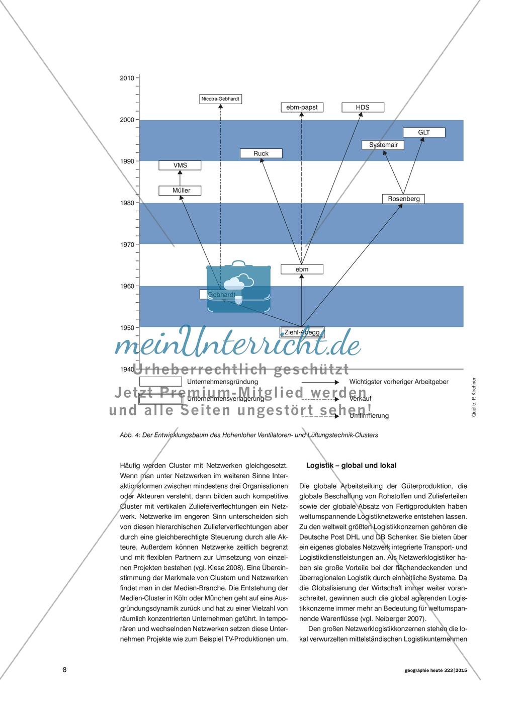 Vernetzte und systemische Wirtschaft Preview 7