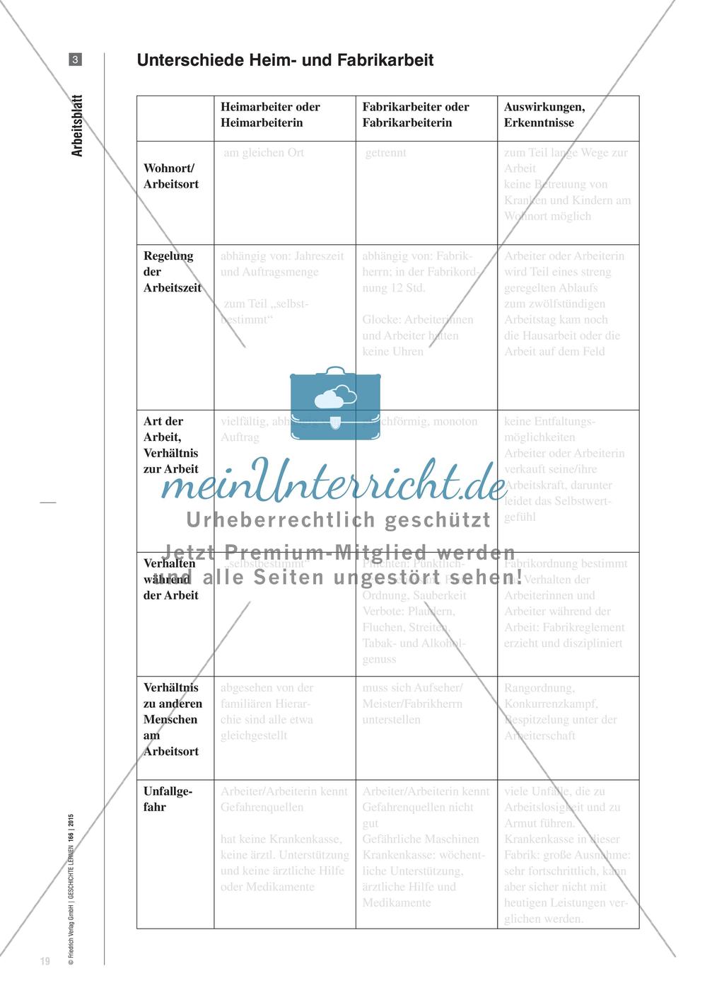 Fürsorglich oder disziplinierend? - Das Fabrikreglement der Ravensberger Spinnerei Preview 6