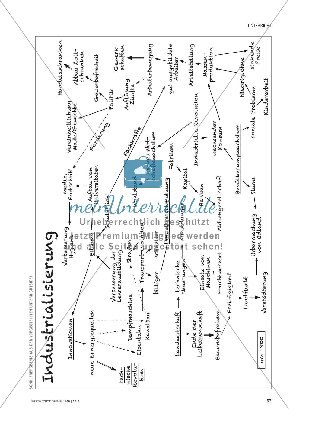 Industrialisierung und big-picture-learning Preview 4