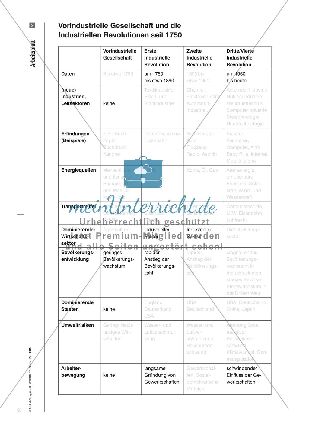 Industrialisierung und big-picture-learning Preview 6