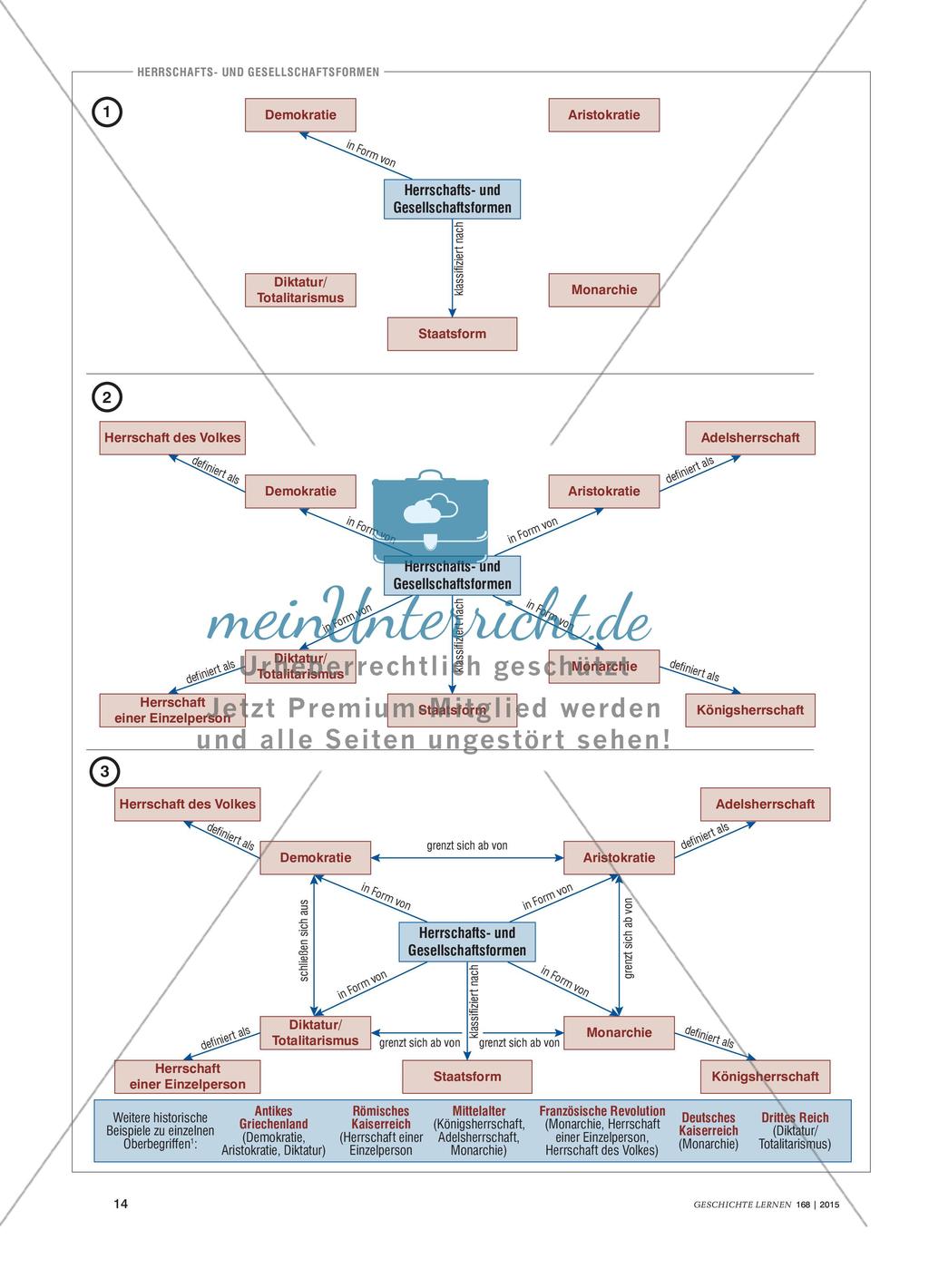 Historische (Fach-)Begriffe - Visualisieren, vernetzen, versprachlichen Preview 3