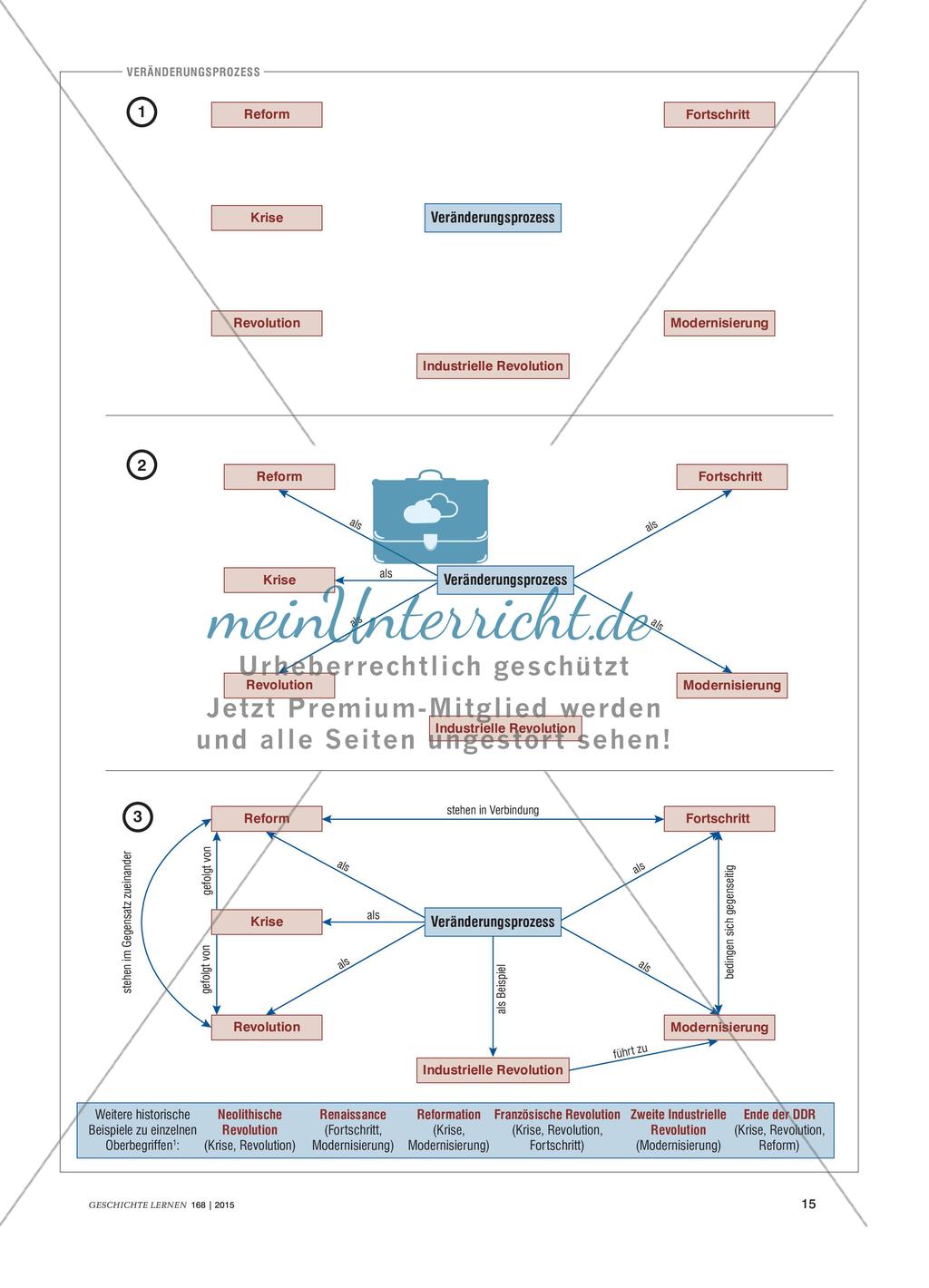 Historische (Fach-)Begriffe - Visualisieren, vernetzen, versprachlichen Preview 4