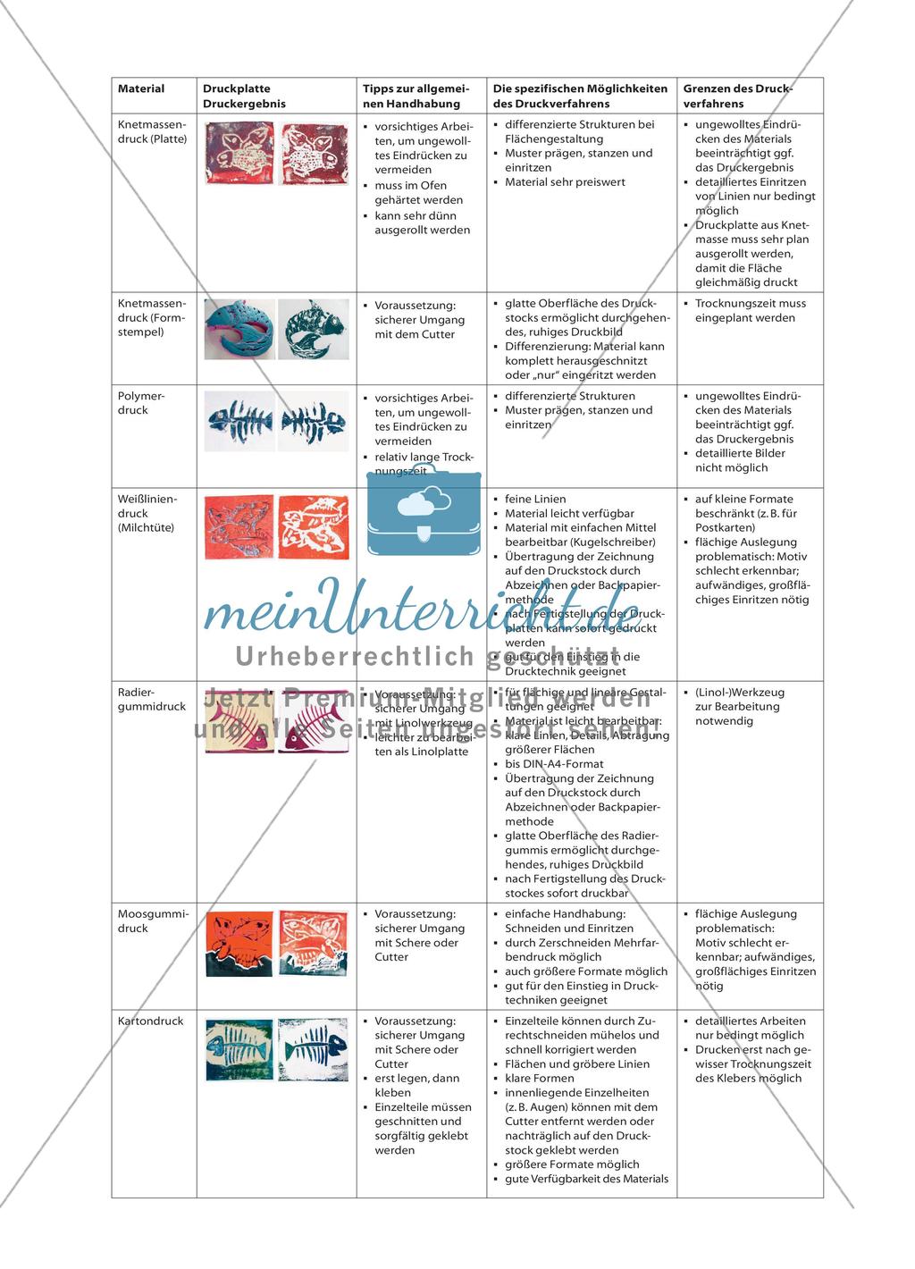 Drucktechniken – Übersicht Preview 1