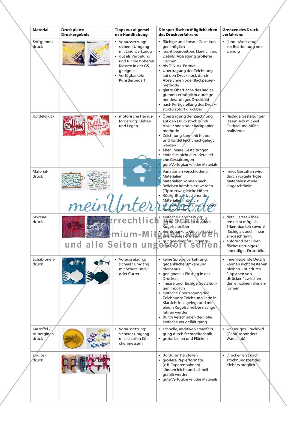 Drucktechniken – Übersicht Preview 2