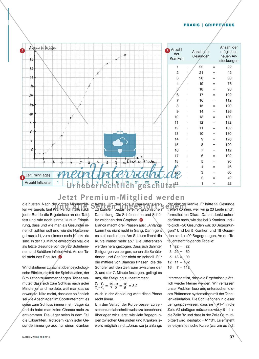 Angesteckt - Die Ausbreitung einer Infektionskrankheit modellieren Preview 2