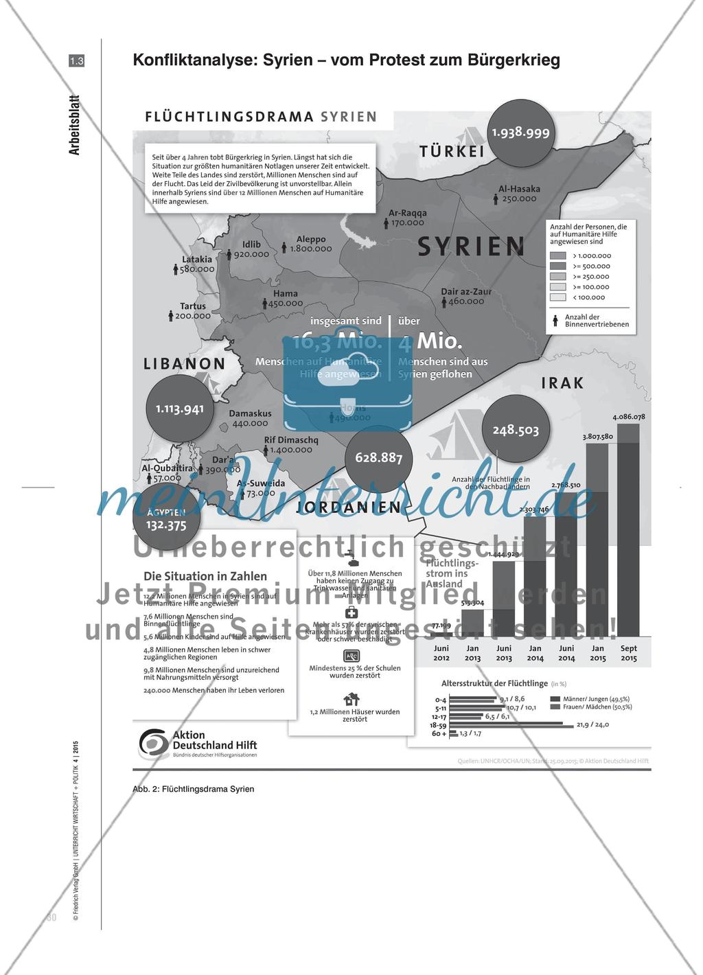 Syrien – ein failed state?: Ursachen und Folgen des Staatszerfalls Preview 5