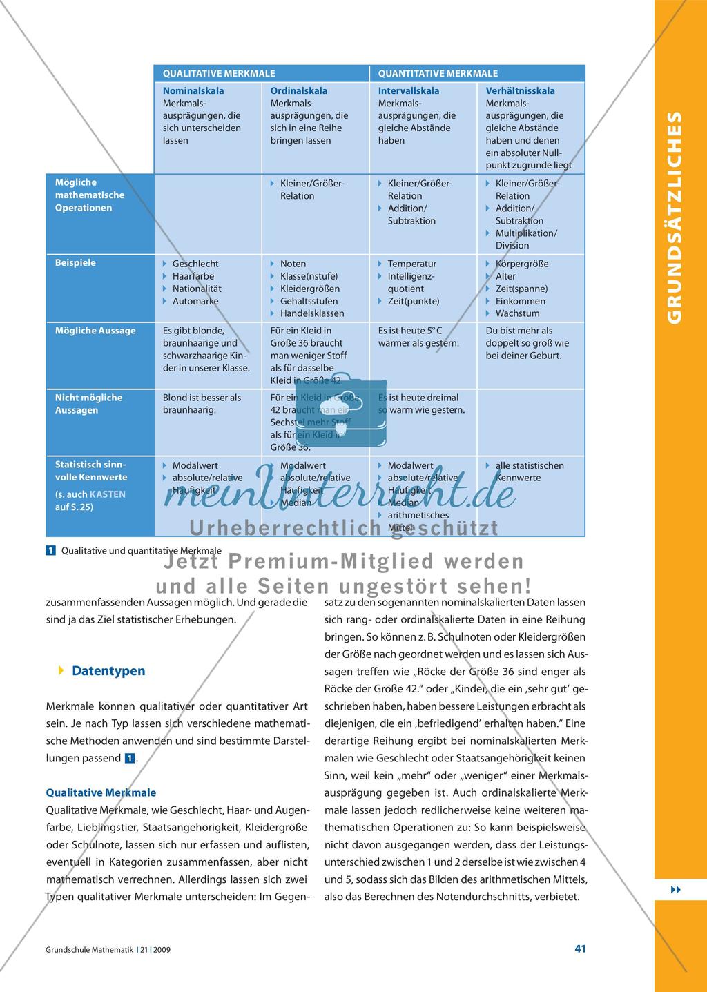 Beschreibende Statistik Preview 2