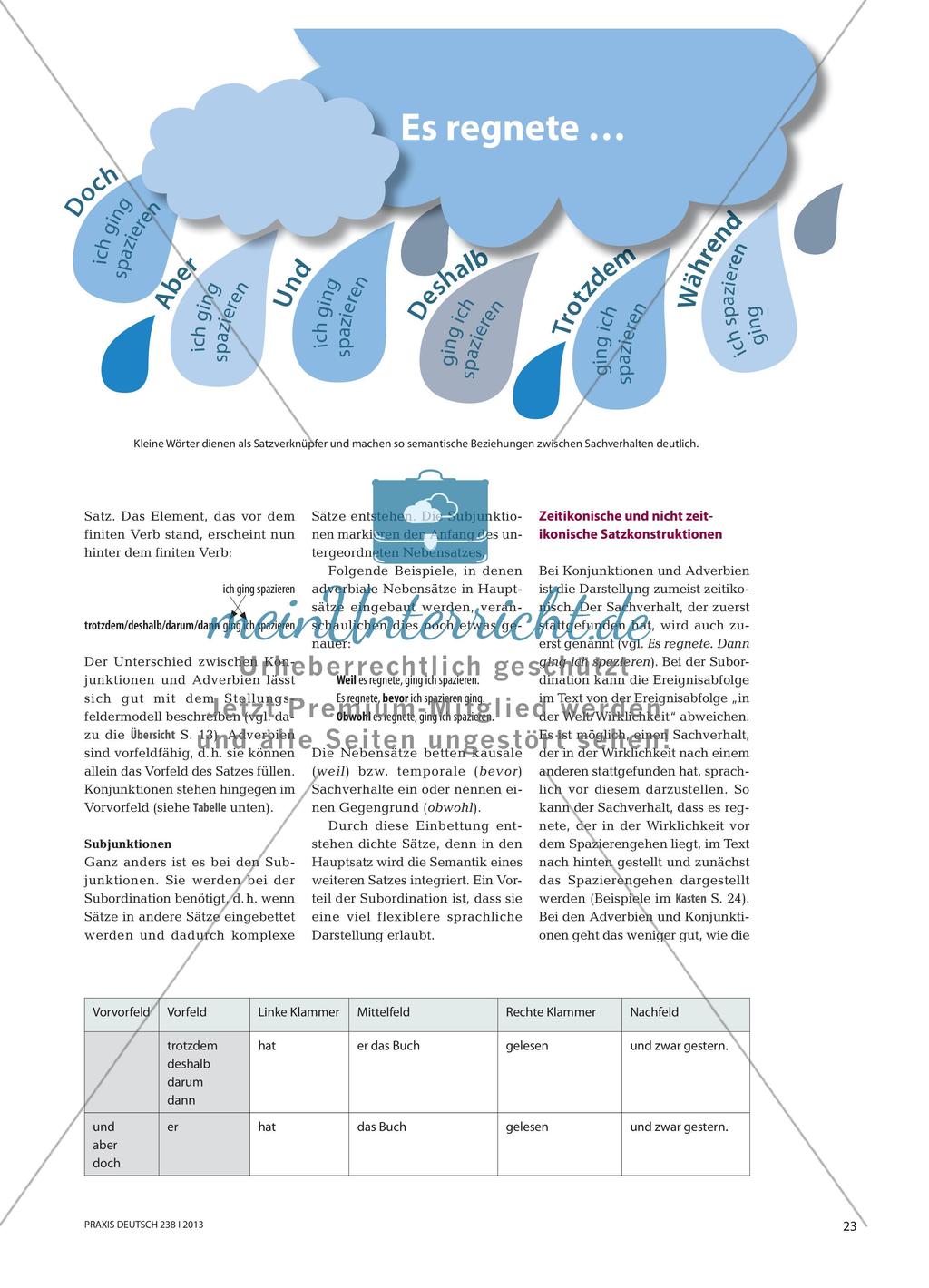 Kleine Wörter – große Wirkung: Texte schreiben mit und, trotzdem und weil Preview 2