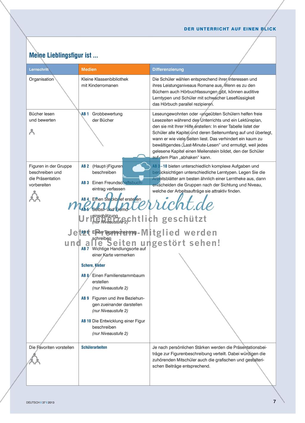 Meine Lieblingsfigur ist … - Romanfiguren vor der Klasse vorstellen Preview 4