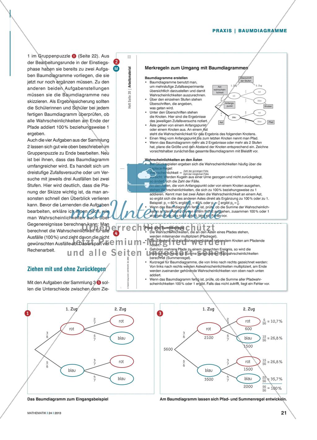 Baumdiagramme zur Übersicht Preview 2