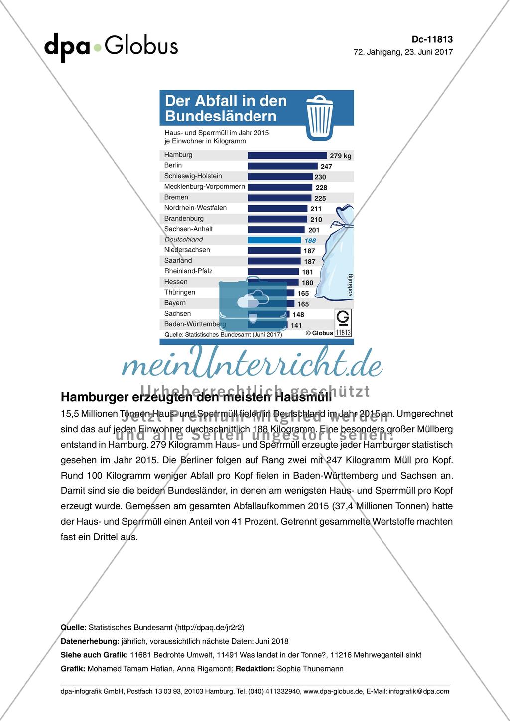 Infografik: Der Abfall in den Bundesländern Preview 1