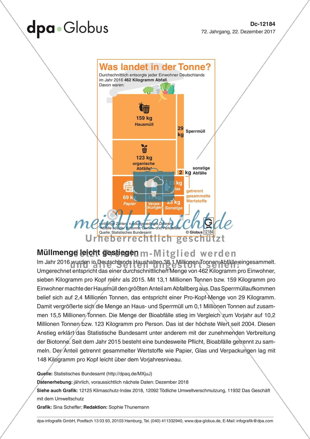 Infografik: Was landet in der Tonne? Preview 1